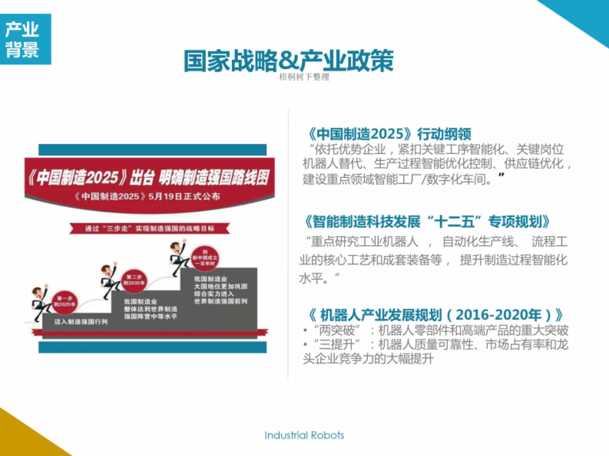 稳正共盈机器人产业基金2号商业计划书_第8页
