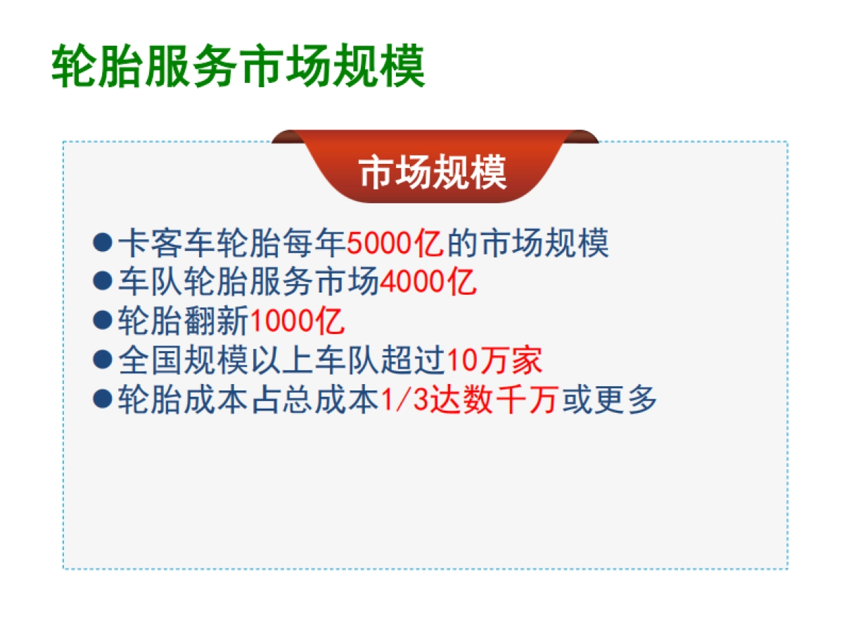 我爱轮胎网商业计划书_第3页