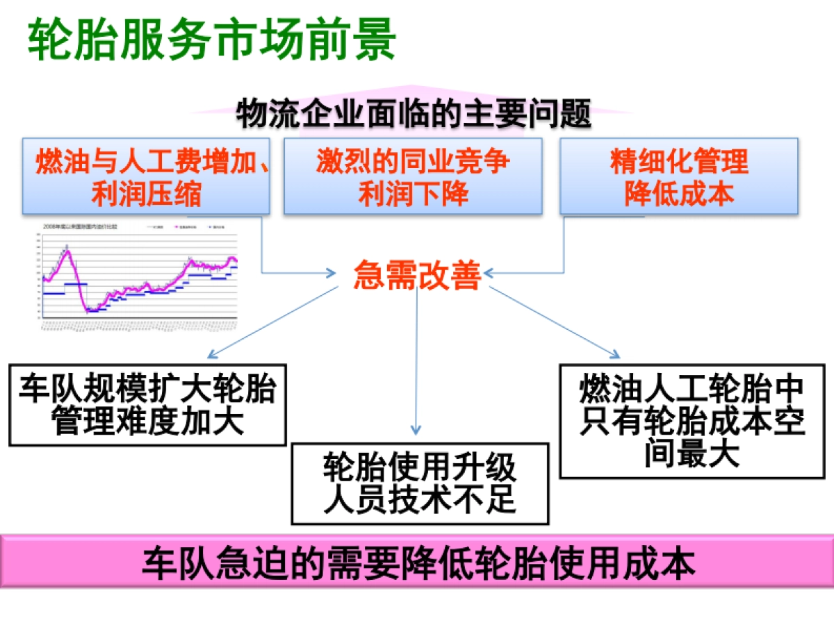我爱轮胎网商业计划书_第4页