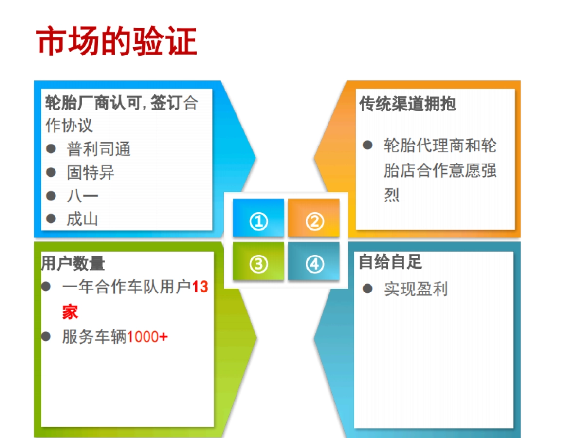 我爱轮胎网商业计划书_第9页