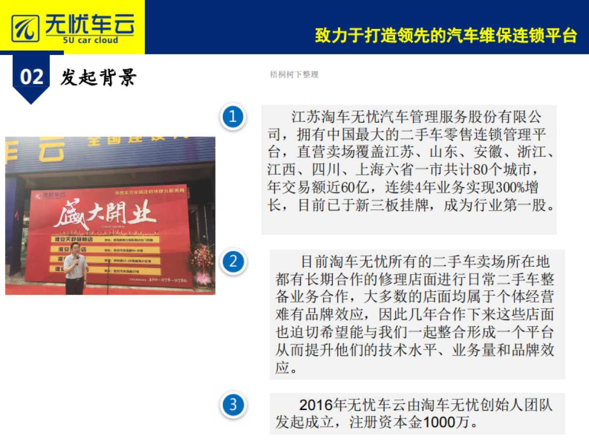 无忧车云项目商业计划书_第3页