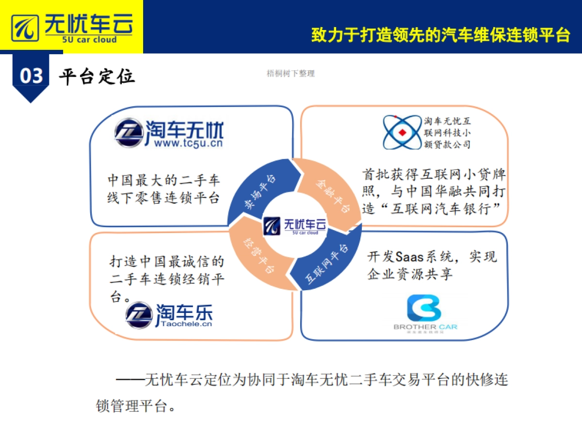 无忧车云项目商业计划书_第4页