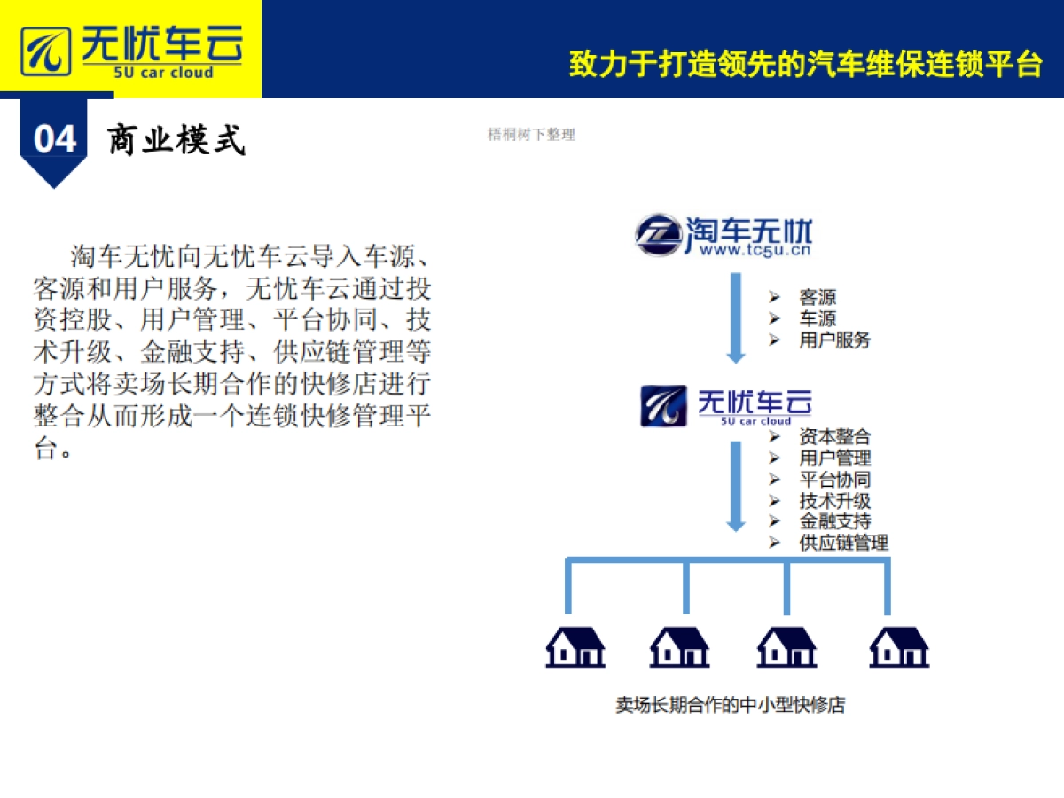 无忧车云项目商业计划书_第5页