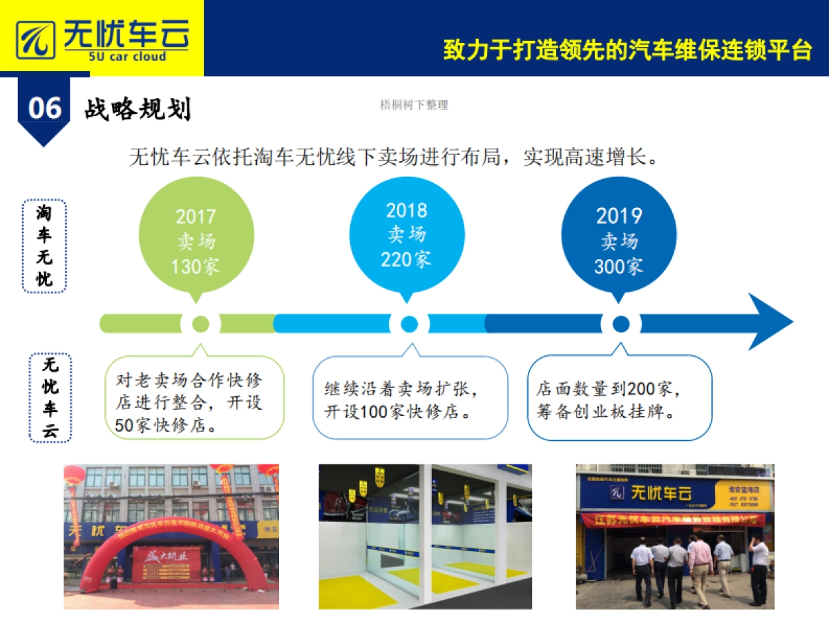 无忧车云项目商业计划书_第8页