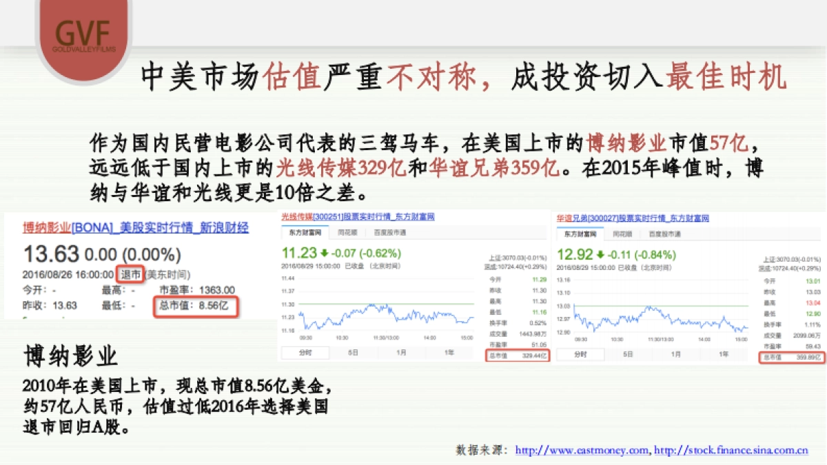梧桐-《金川文化》美国动画电影公司.商业计划书_第9页