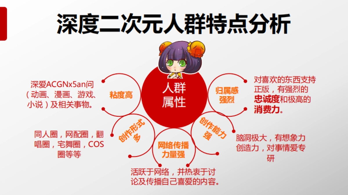 梧桐-囧神文化商业计划书_第4页