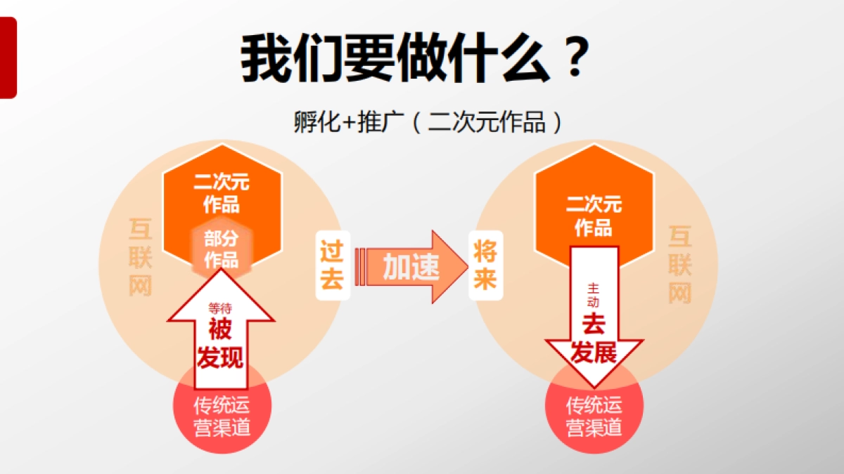 梧桐-囧神文化商业计划书_第7页