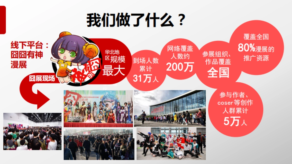 梧桐-囧神文化商业计划书_第8页