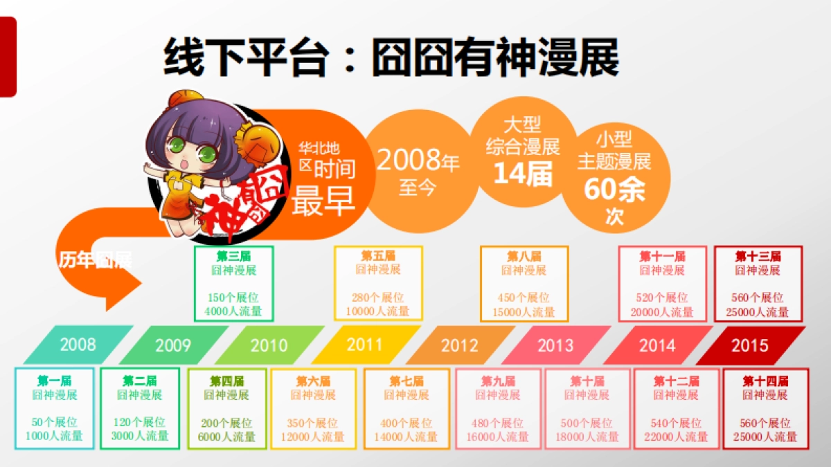 梧桐-囧神文化商业计划书_第9页