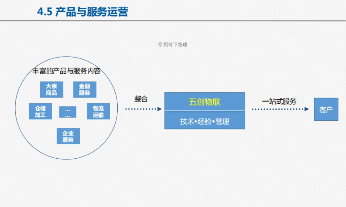 五创物联商业计划书_第10页