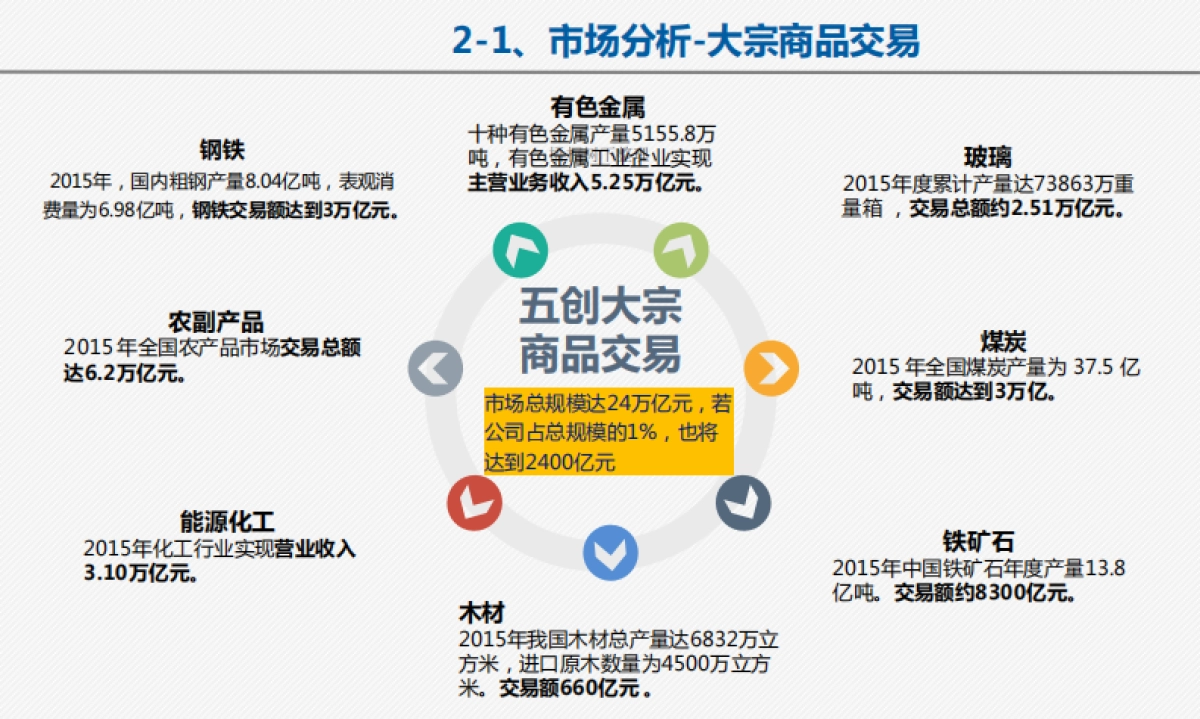 五创物联商业计划书_第3页