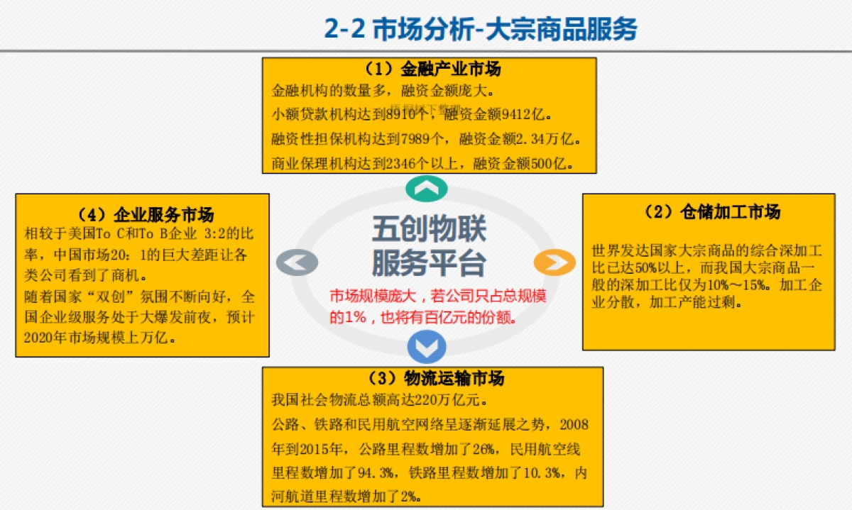 五创物联商业计划书_第4页