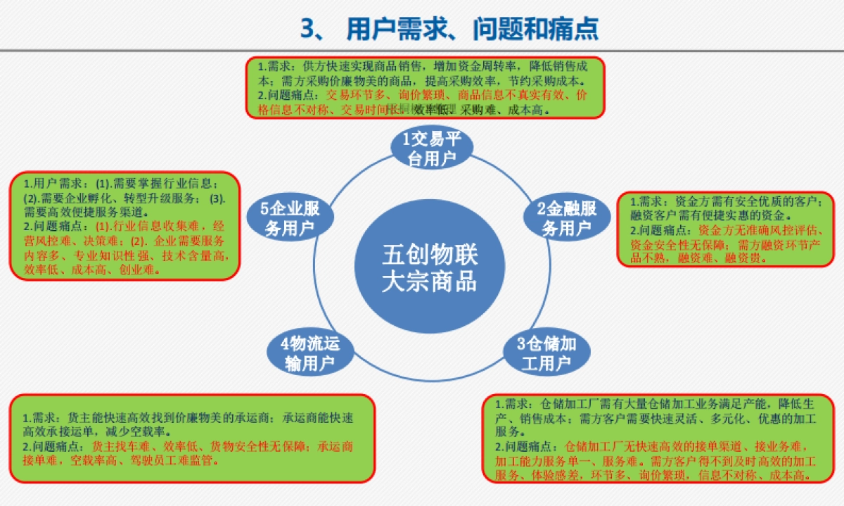五创物联商业计划书_第5页