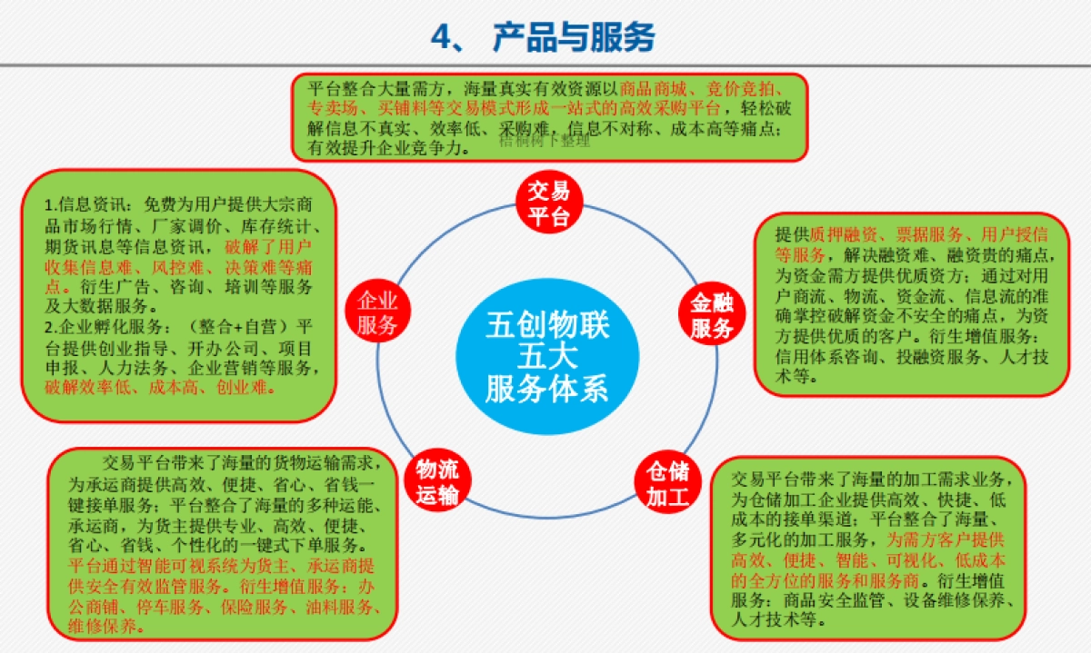 五创物联商业计划书_第6页