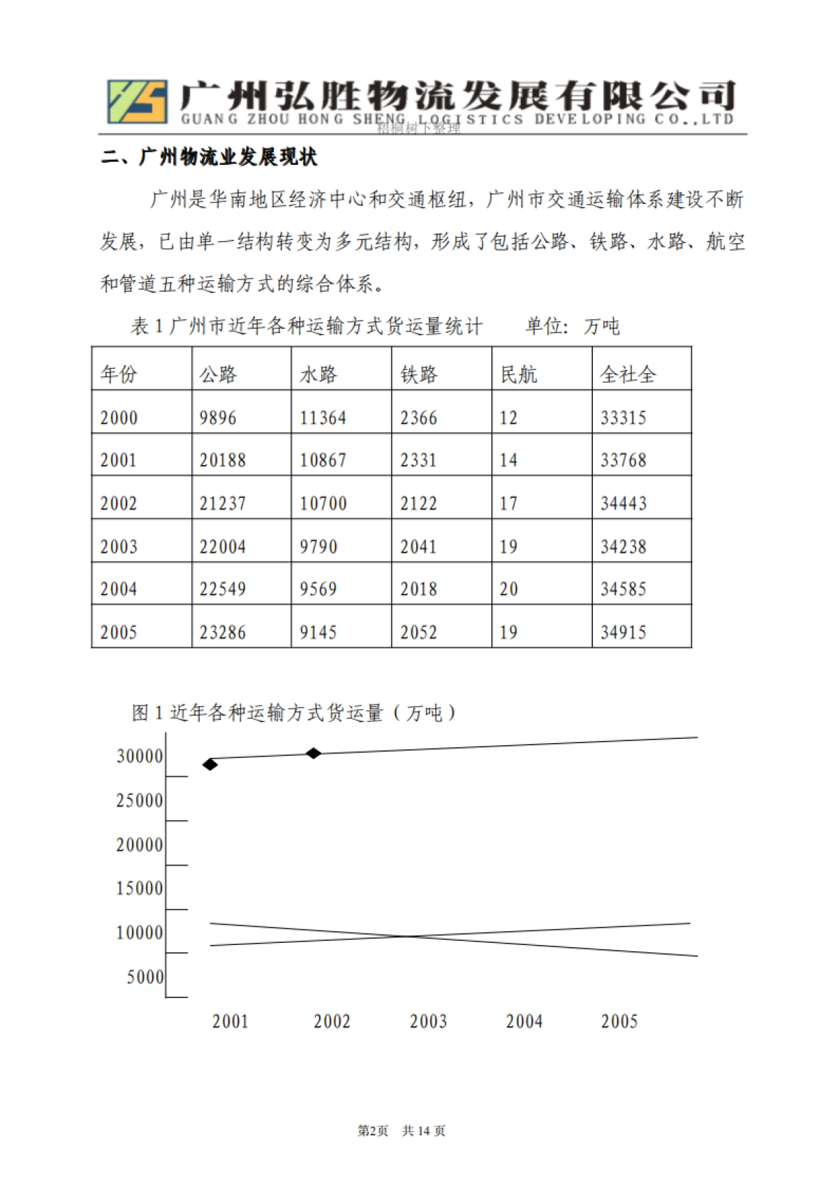 物流园区商业计划书_第2页