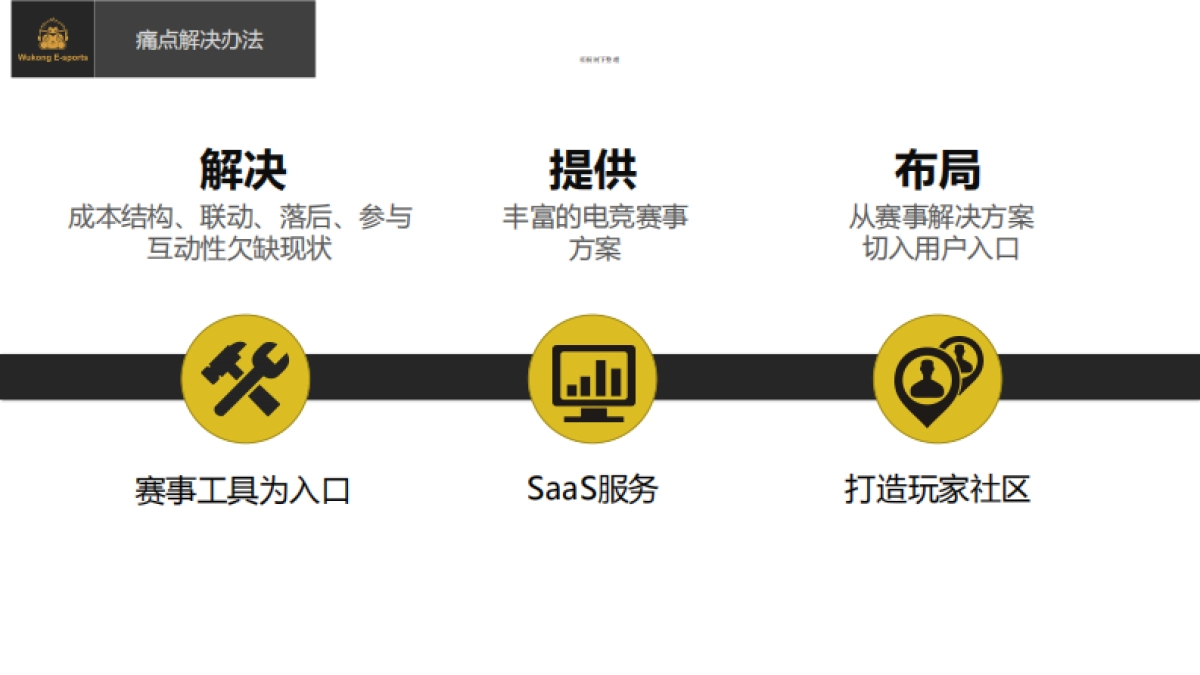悟空电竞Pre-A融资.商业计划书_第4页