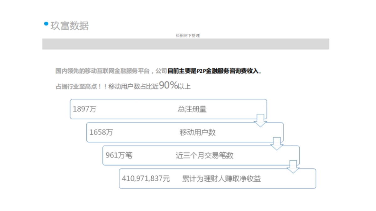 中国领先的移动互联网金融服务平台商业计划书_第10页