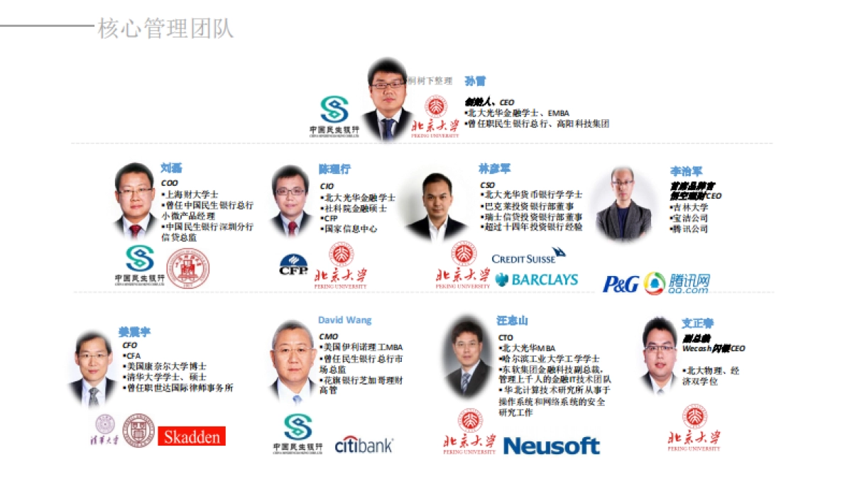 中国领先的移动互联网金融服务平台商业计划书_第4页