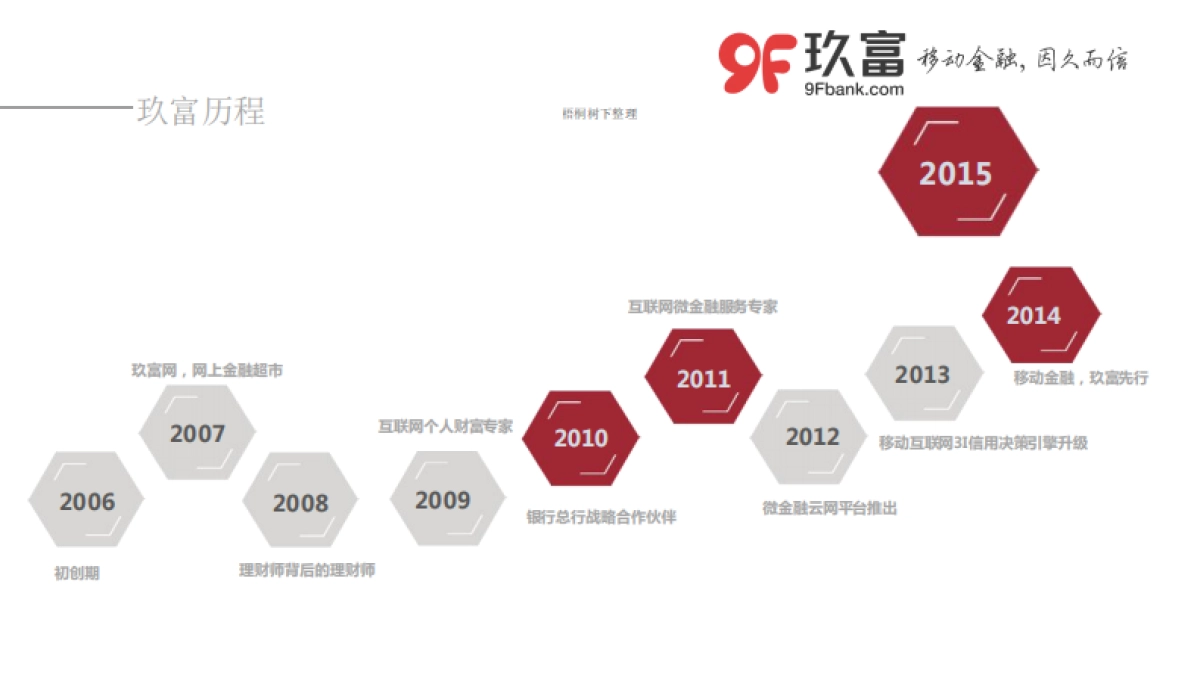 中国领先的移动互联网金融服务平台商业计划书_第5页