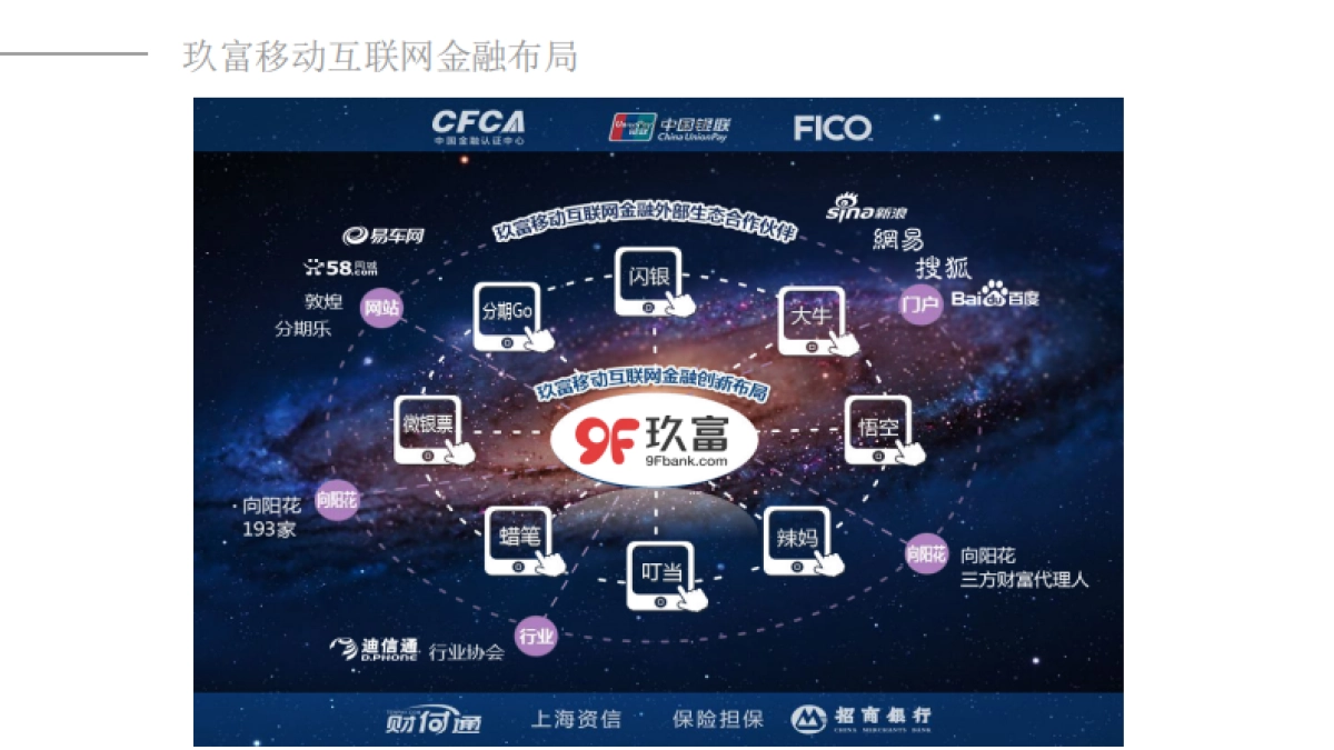 中国领先的移动互联网金融服务平台商业计划书_第8页