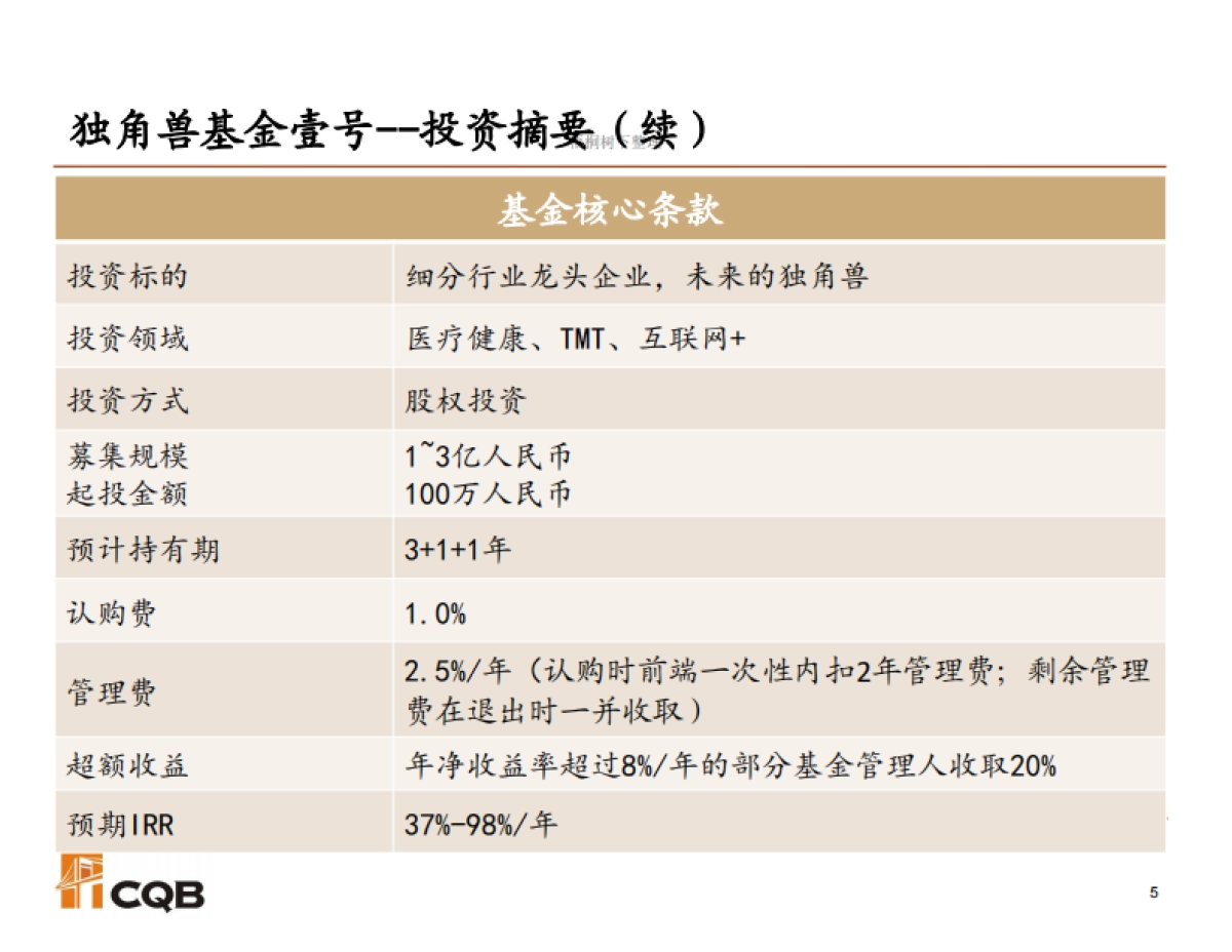 中金前海独角兽基金壹号_看图王商业计划书_第6页