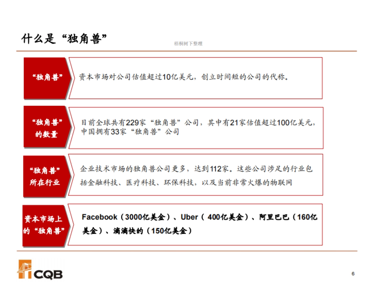 中金前海独角兽基金壹号_看图王商业计划书_第7页