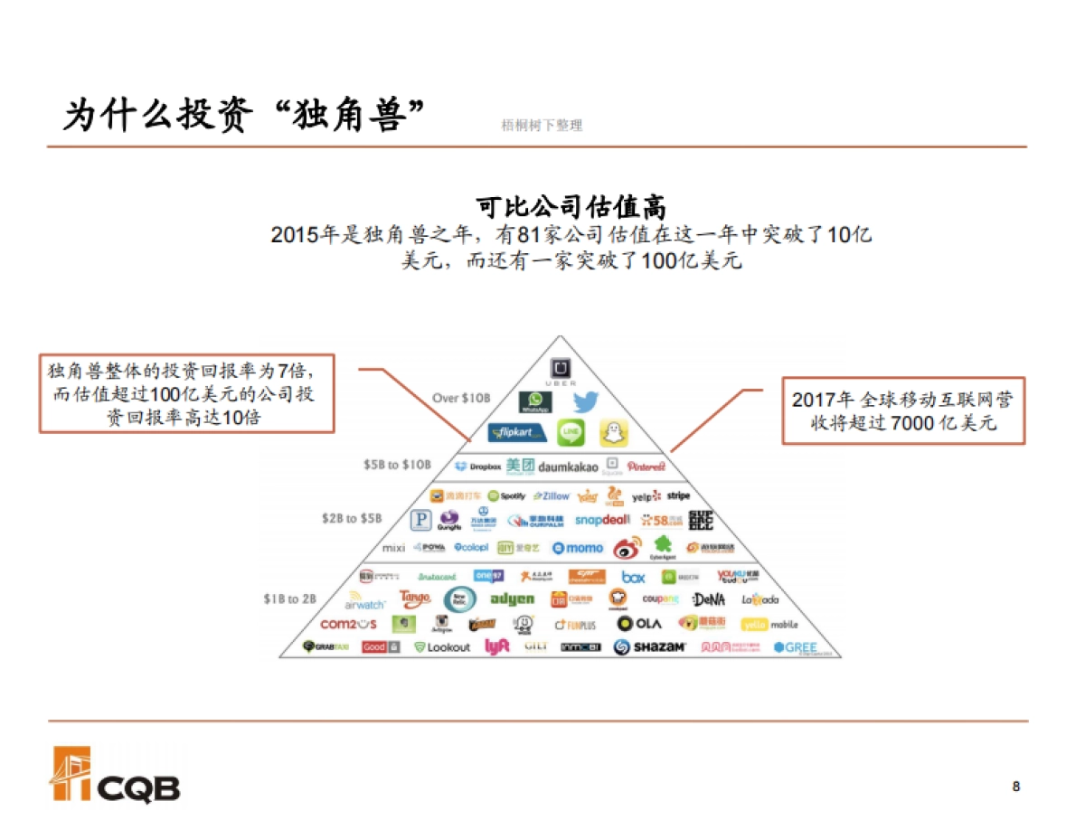 中金前海独角兽基金壹号_看图王商业计划书_第9页