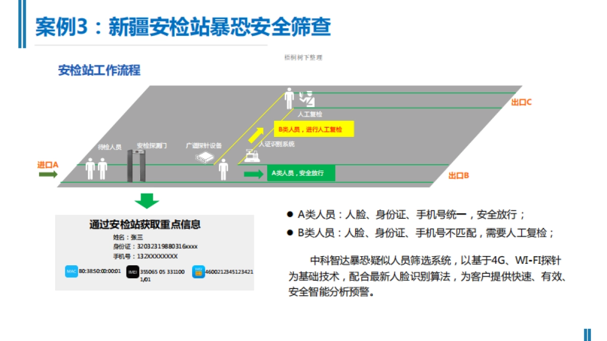 中科智达商业计划书_第10页