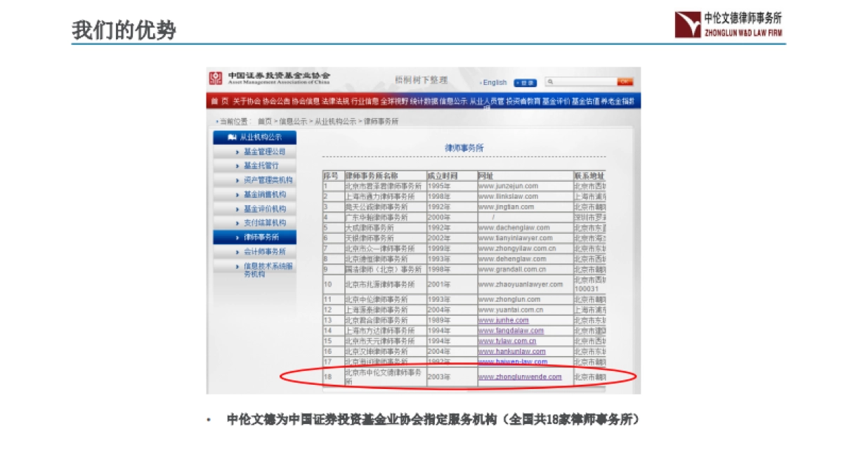 中伦文德_私募基金.商业计划书_第4页