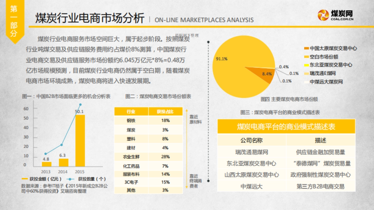 中煤远大商业计划书_第9页