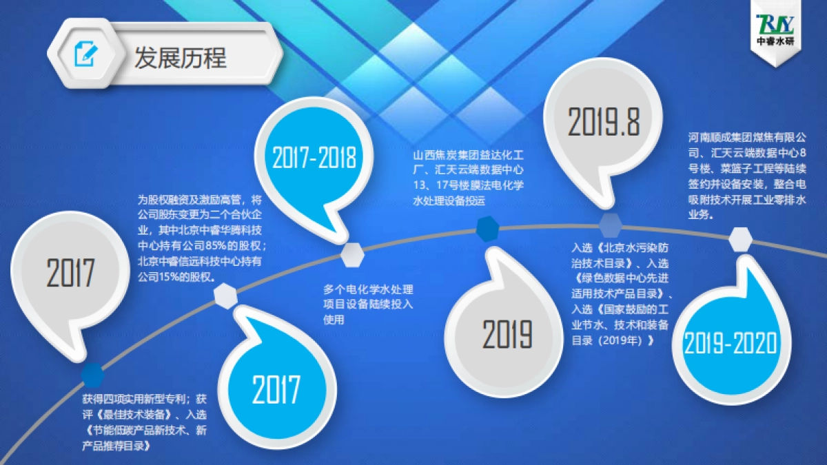 中睿水研商业计划书-工业污水处理_第10页