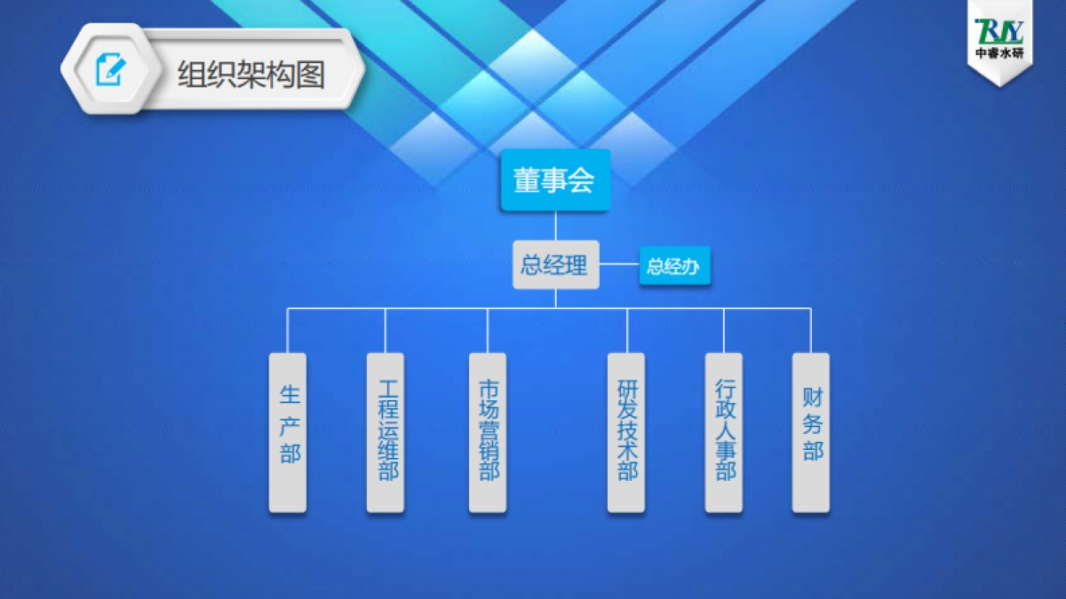 中睿水研商业计划书-工业污水处理_第8页