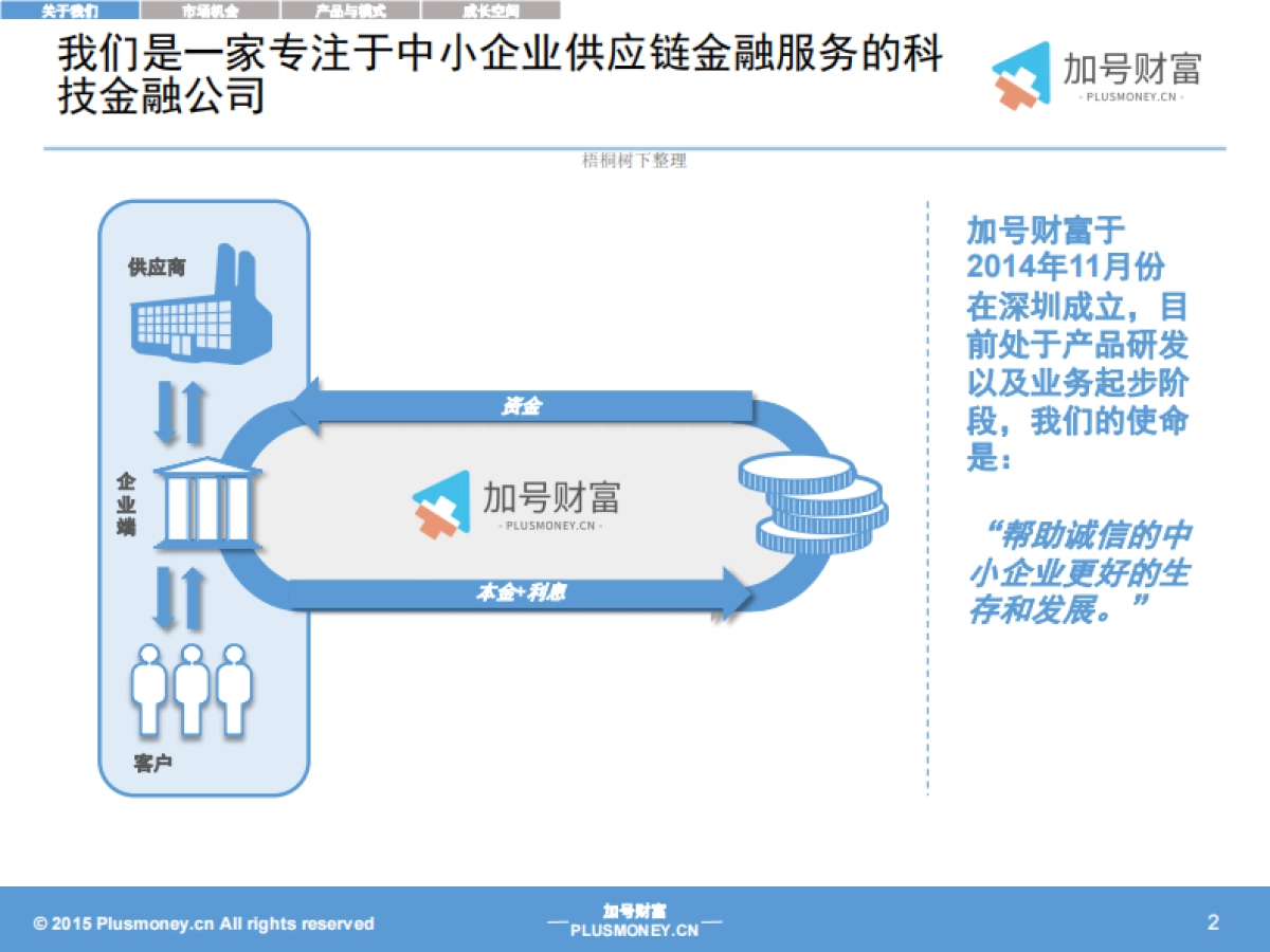 中小企业供应链金融服务商业计划书._第2页