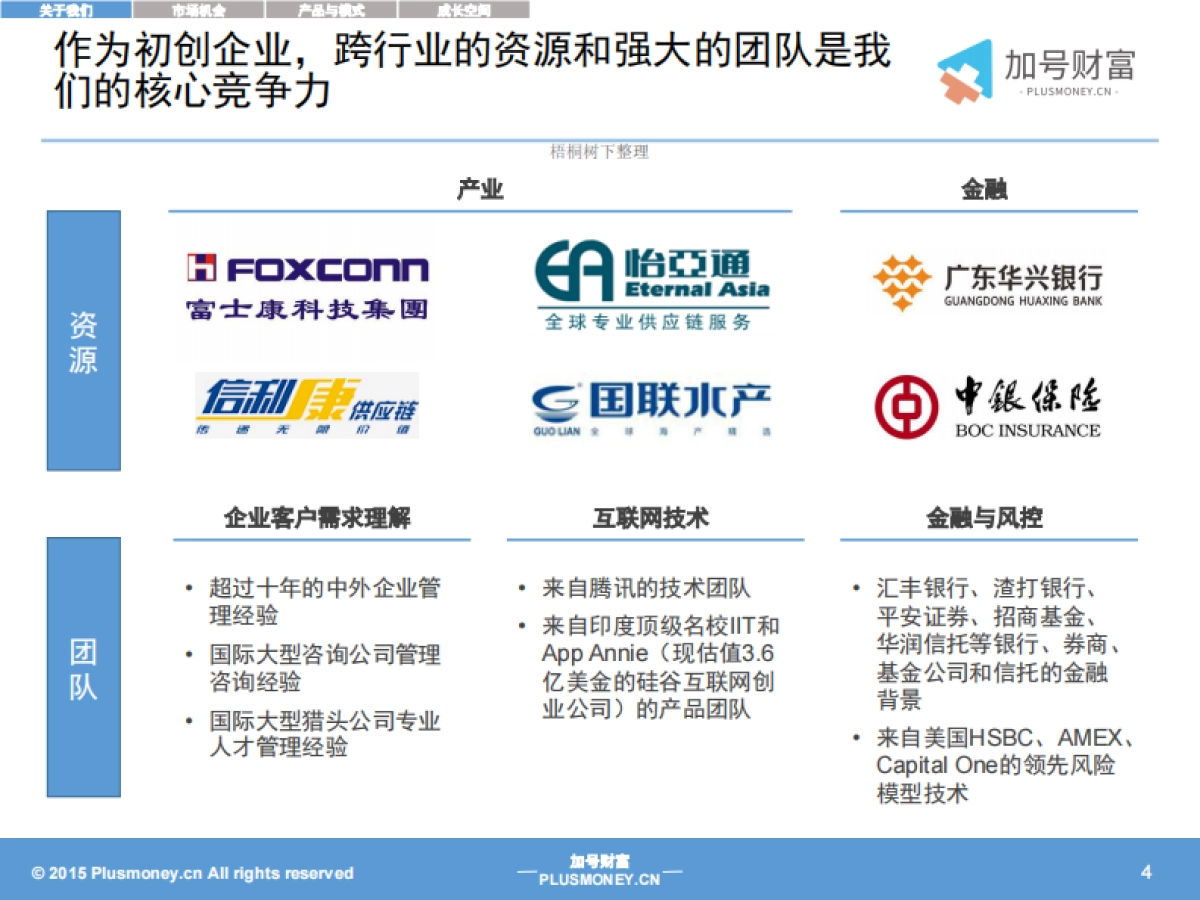 中小企业供应链金融服务商业计划书._第4页