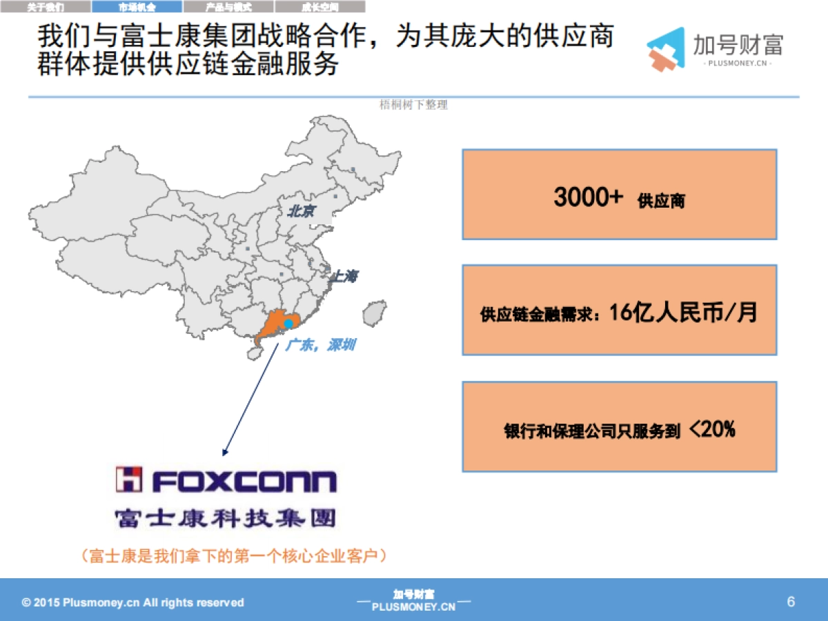 中小企业供应链金融服务商业计划书._第6页
