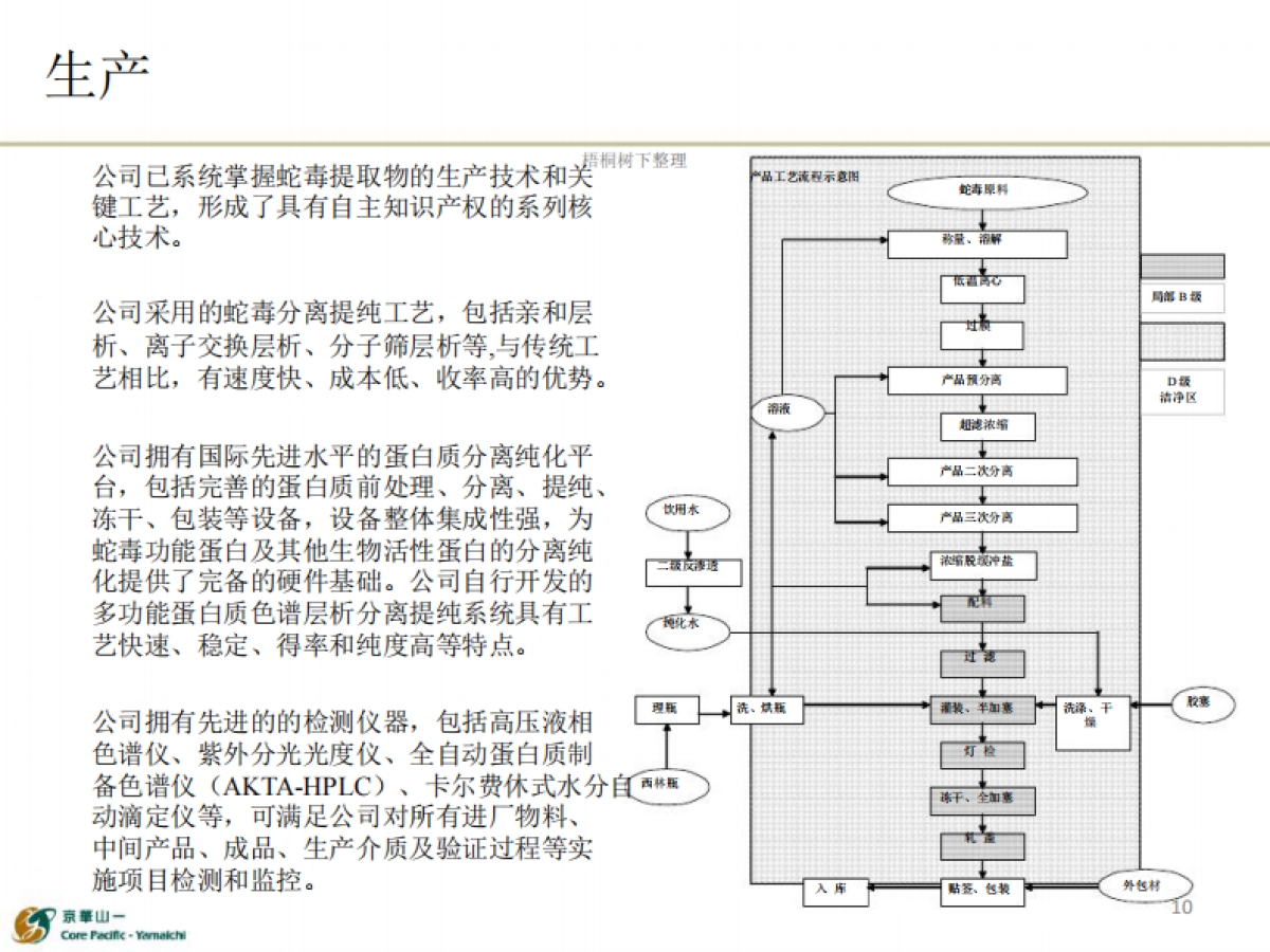 中鑫东泰商业计划书_第10页