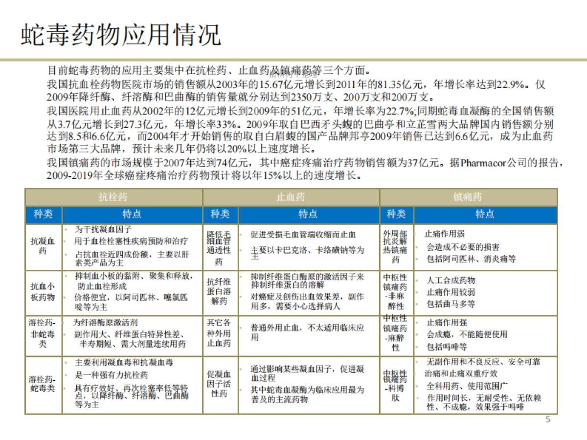 中鑫东泰商业计划书_第5页