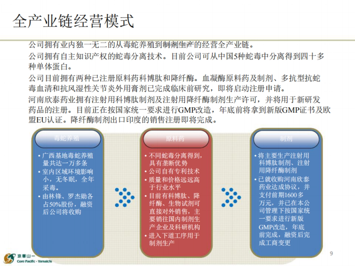 中鑫东泰商业计划书_第9页