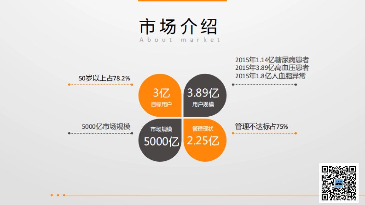 小窗上医坊商业计划书_第2页