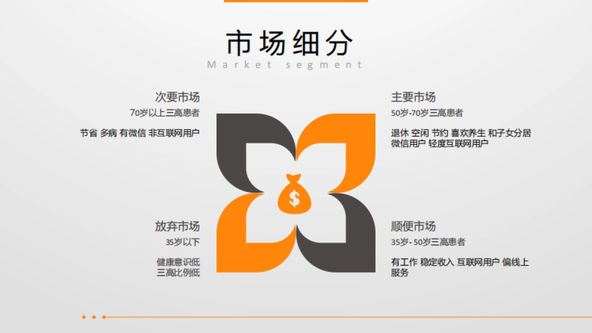 小窗上医坊商业计划书_第3页