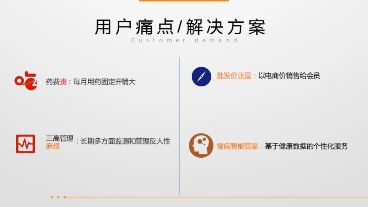 小窗上医坊商业计划书_第4页