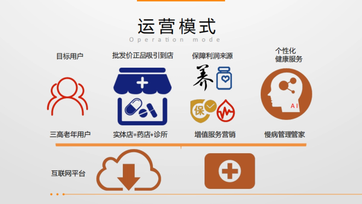 小窗上医坊商业计划书_第5页