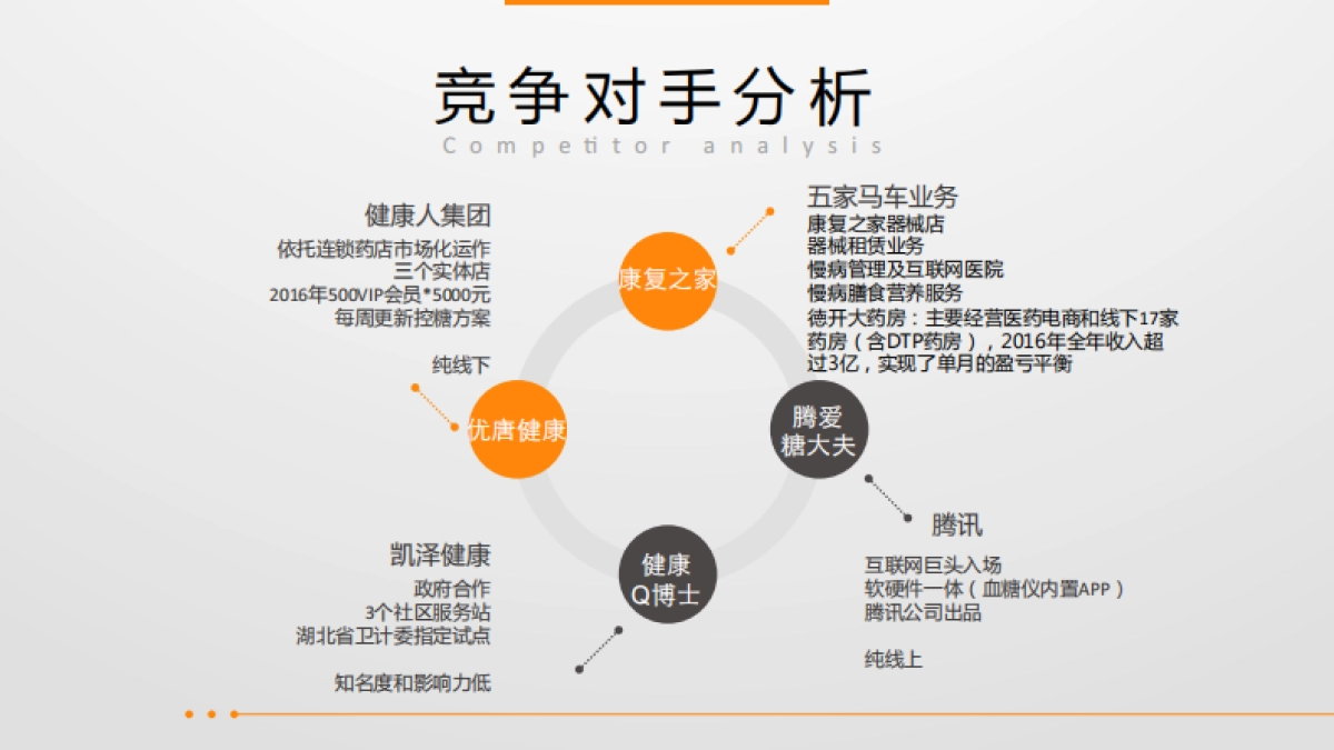 小窗上医坊商业计划书_第6页