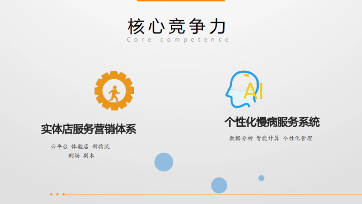 小窗上医坊商业计划书_第7页