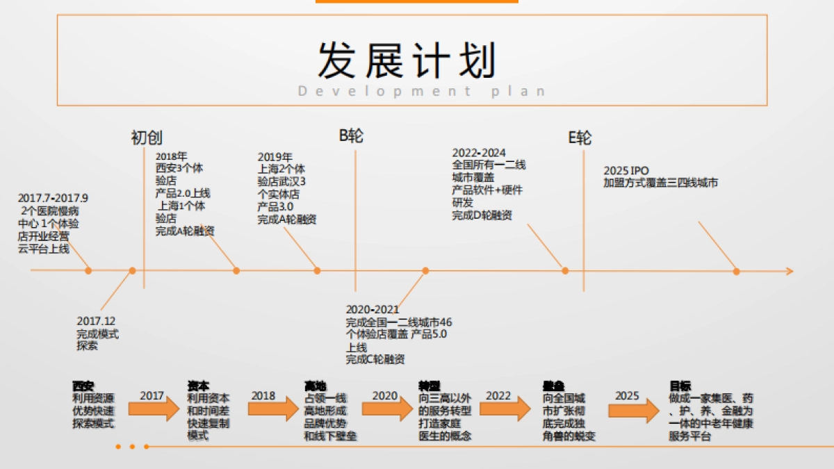 小窗上医坊商业计划书_第9页