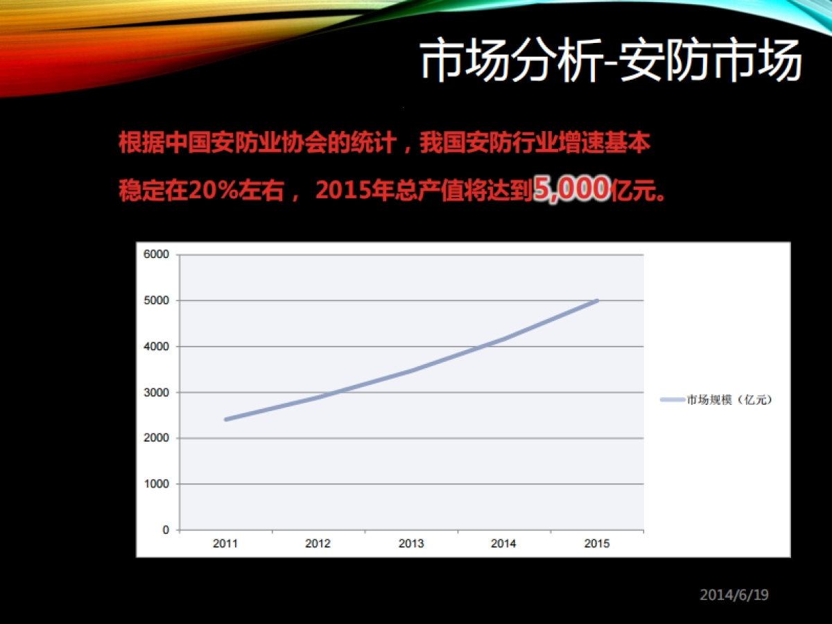小度i耳目商业计划书_第8页