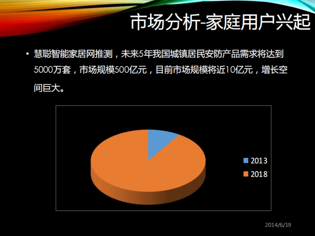 小度i耳目商业计划书_第9页