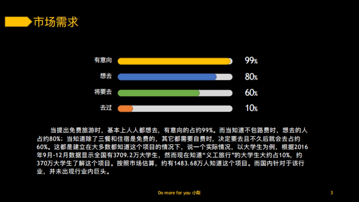 小梨bp-鲁子轩_第3页