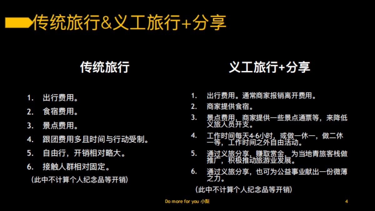 小梨bp-鲁子轩_第4页