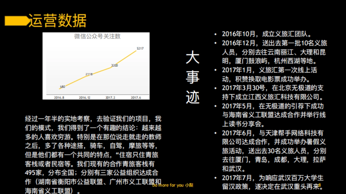 小梨bp-鲁子轩_第8页